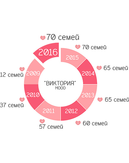 Статистика